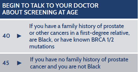 Screening Timeline