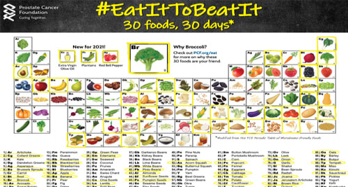 Get the Eat It To Beat It Periodic Table