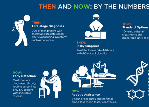 prostate cancer diagnosis