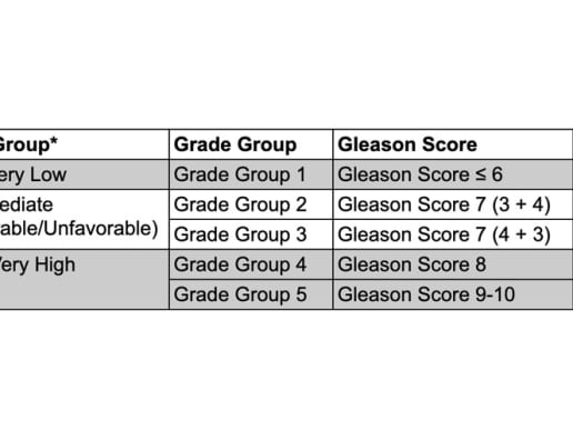 prostate adenocarcinoma grade group 5)