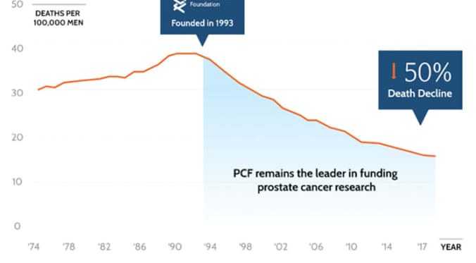 Changes of protein expression in prostate cancer having lost its androgen sensitivity.