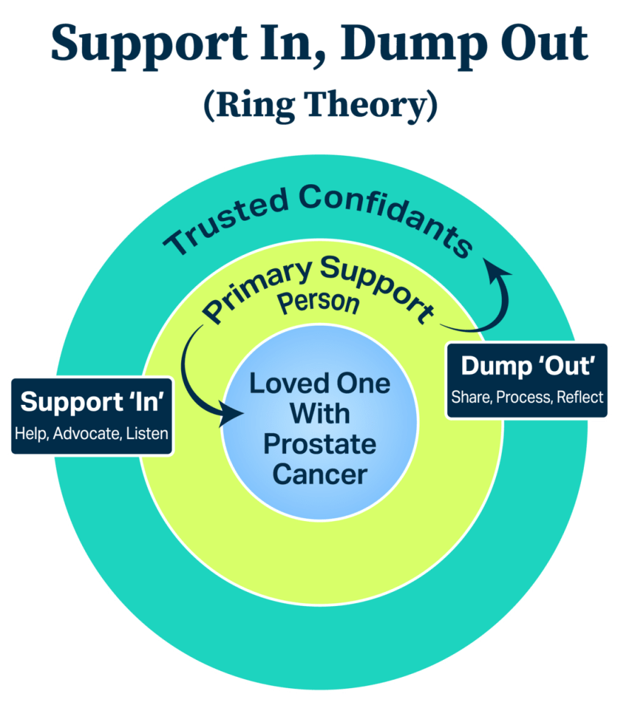 Ring Theory Infographic