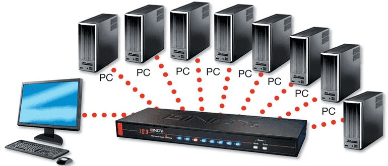 Kvm панель управления сервером