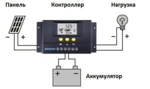 Инверторы от бренда Sunways PV Systems