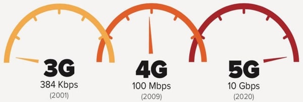 4G Wi-Fi роутер с сим-картой, вариант для дачи