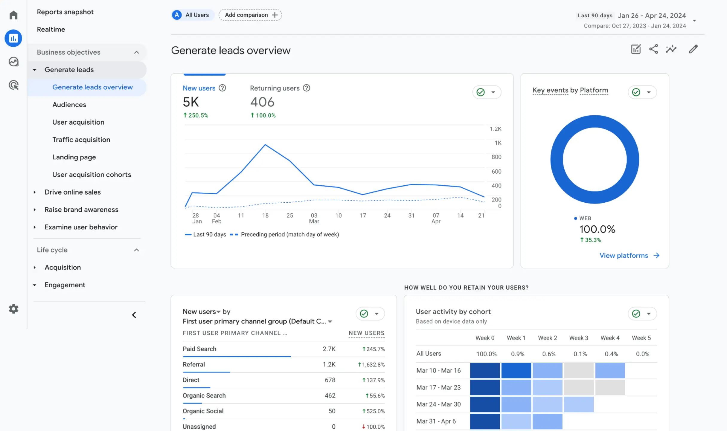 PCL Labs Analytics