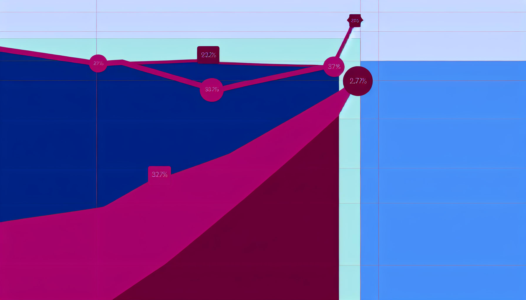 A dashboard comparing the blog topics and traffic metrics of two competing websites, highlighting areas of opportunity.