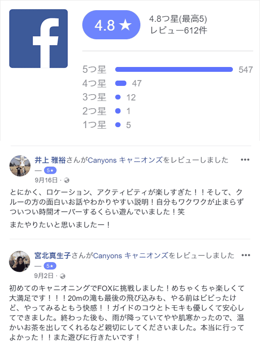 キャニオニングとラフティングのフェイスブックユーザーの評価