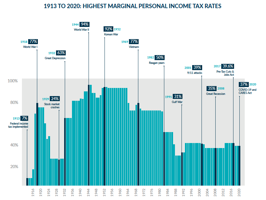 Why today's tax fire sale probably won't last for long Peak Pro