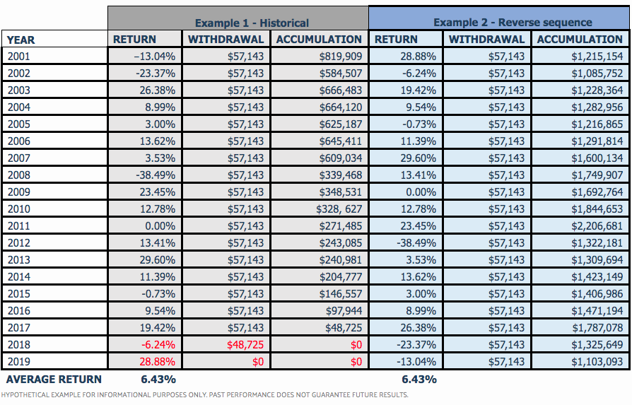 risky-business-how-sequence-of-returns-can-make-or-break-your-client-s-retirement-peak-pro