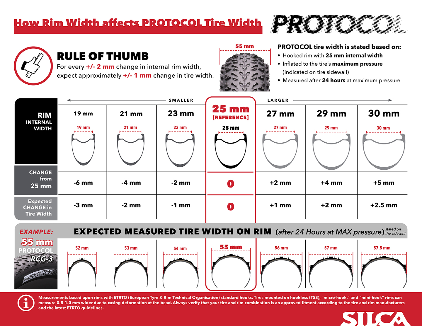Silca Protocol Tyre Width Reference Chart