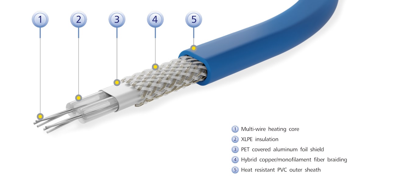 Elektra VCD Cable Construction