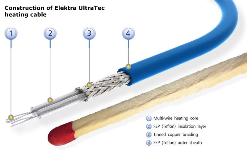 UltraTec Heating Cables - Image 2