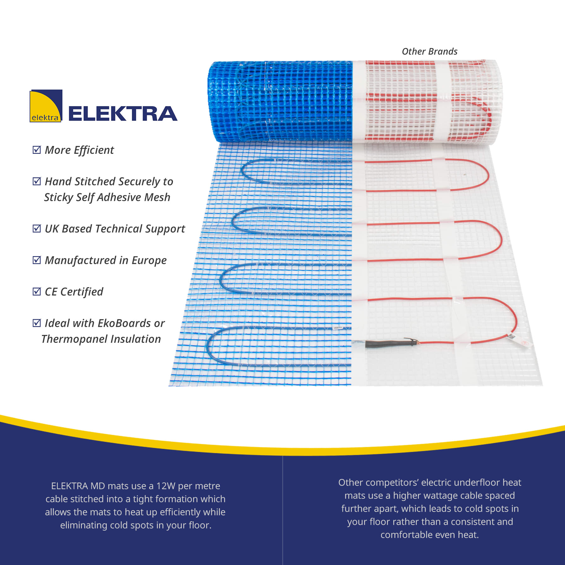 Elektra MD Mats Comparison