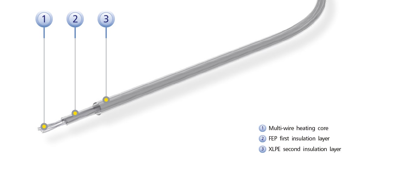 Elektra WoodTec Cable Construction