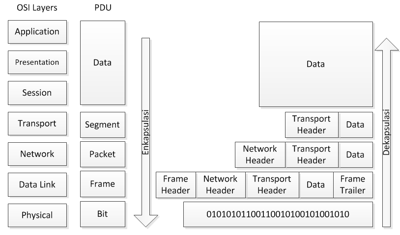7-layer-osi