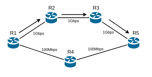 Konsep Routing | Peladen Blog