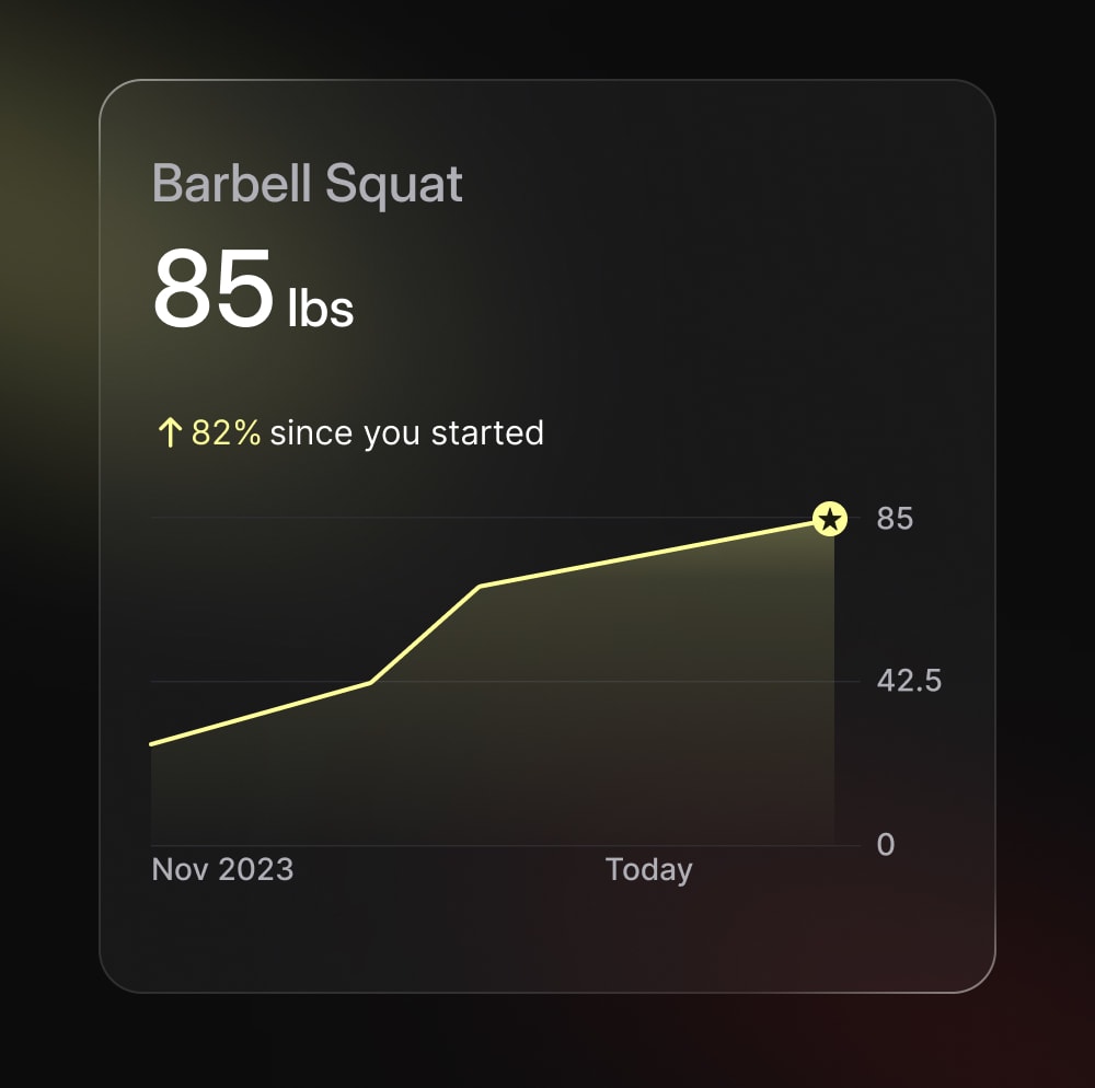 Progress tracking