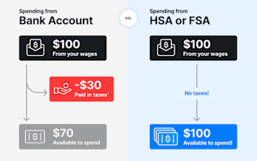Spending from bank account vs spending from HSA or FSA