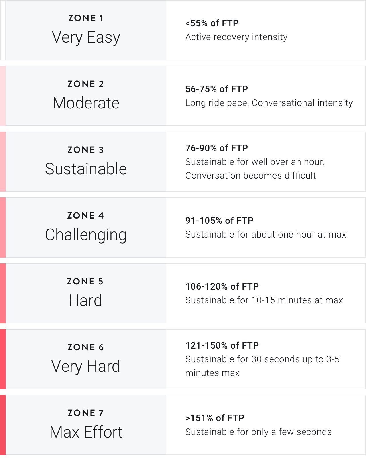 Energy System Training Zones: Our Conditioning Classification