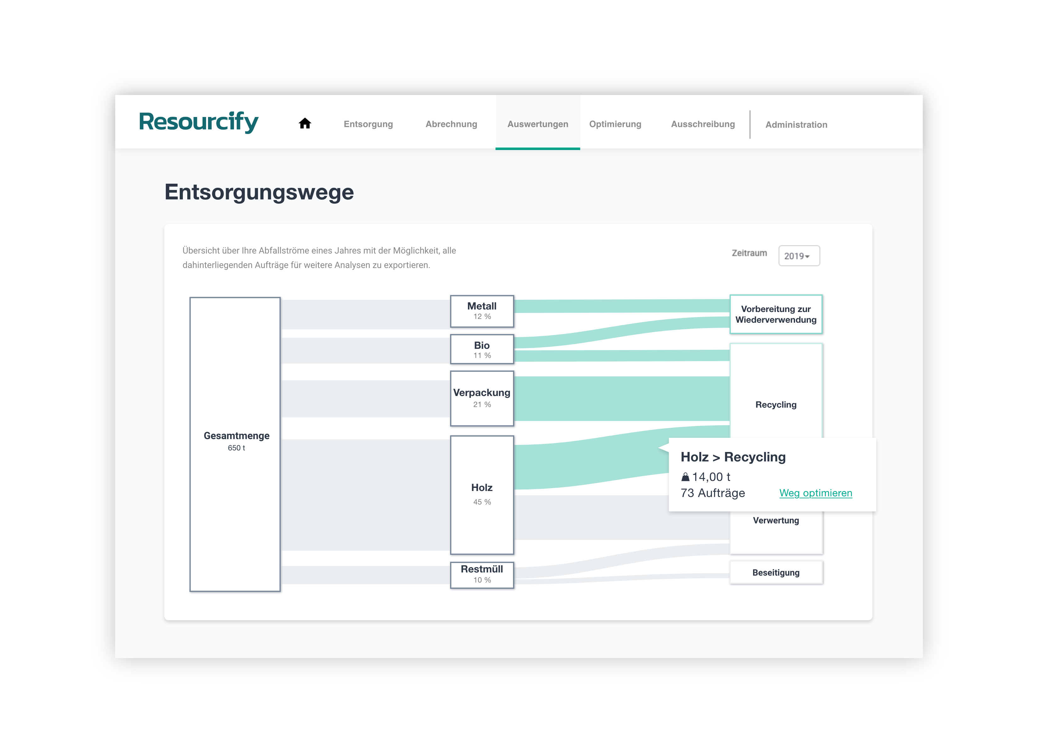 Abfallmanagement Software Zero Waste