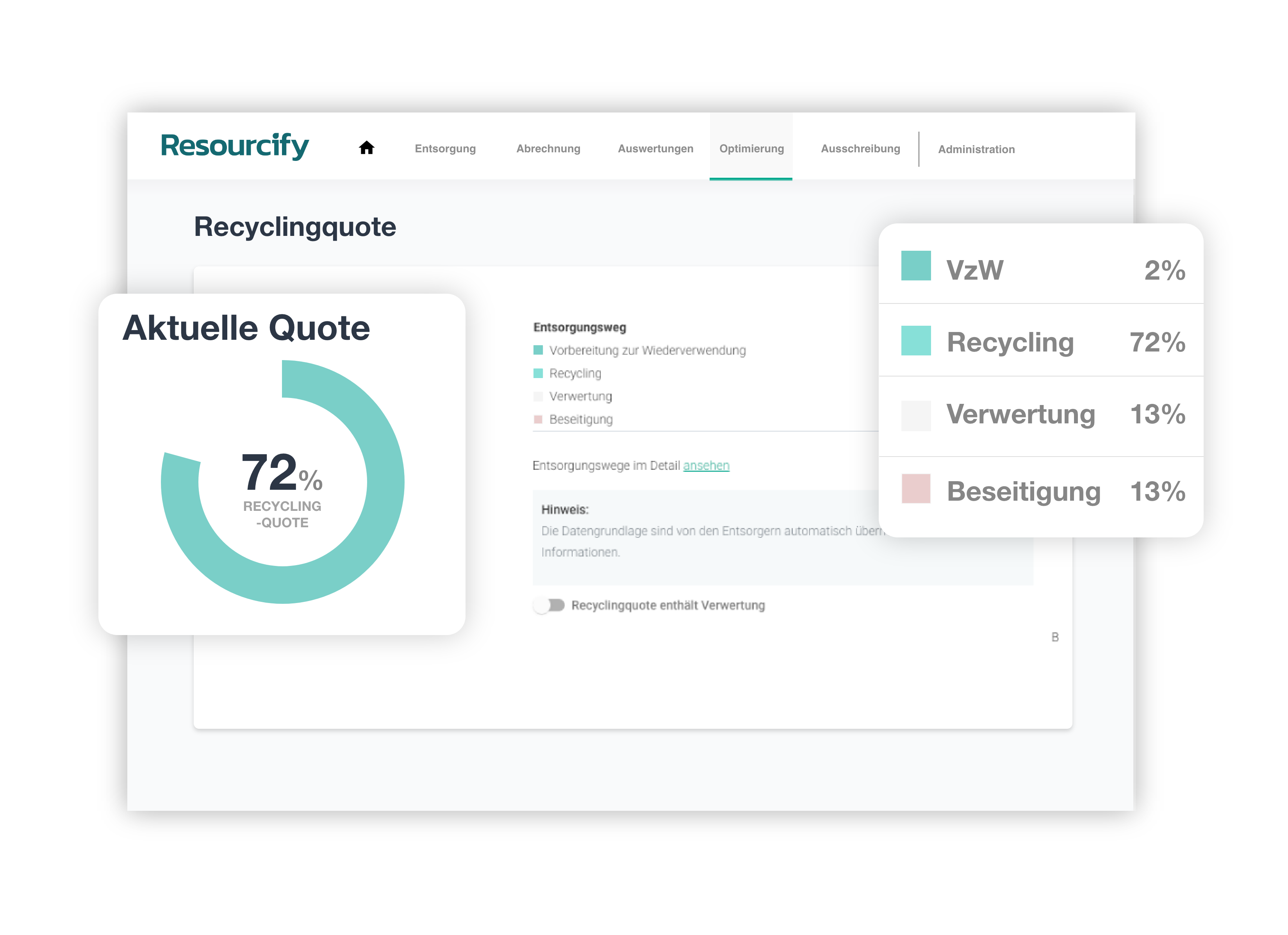 Abfallmanagement Software