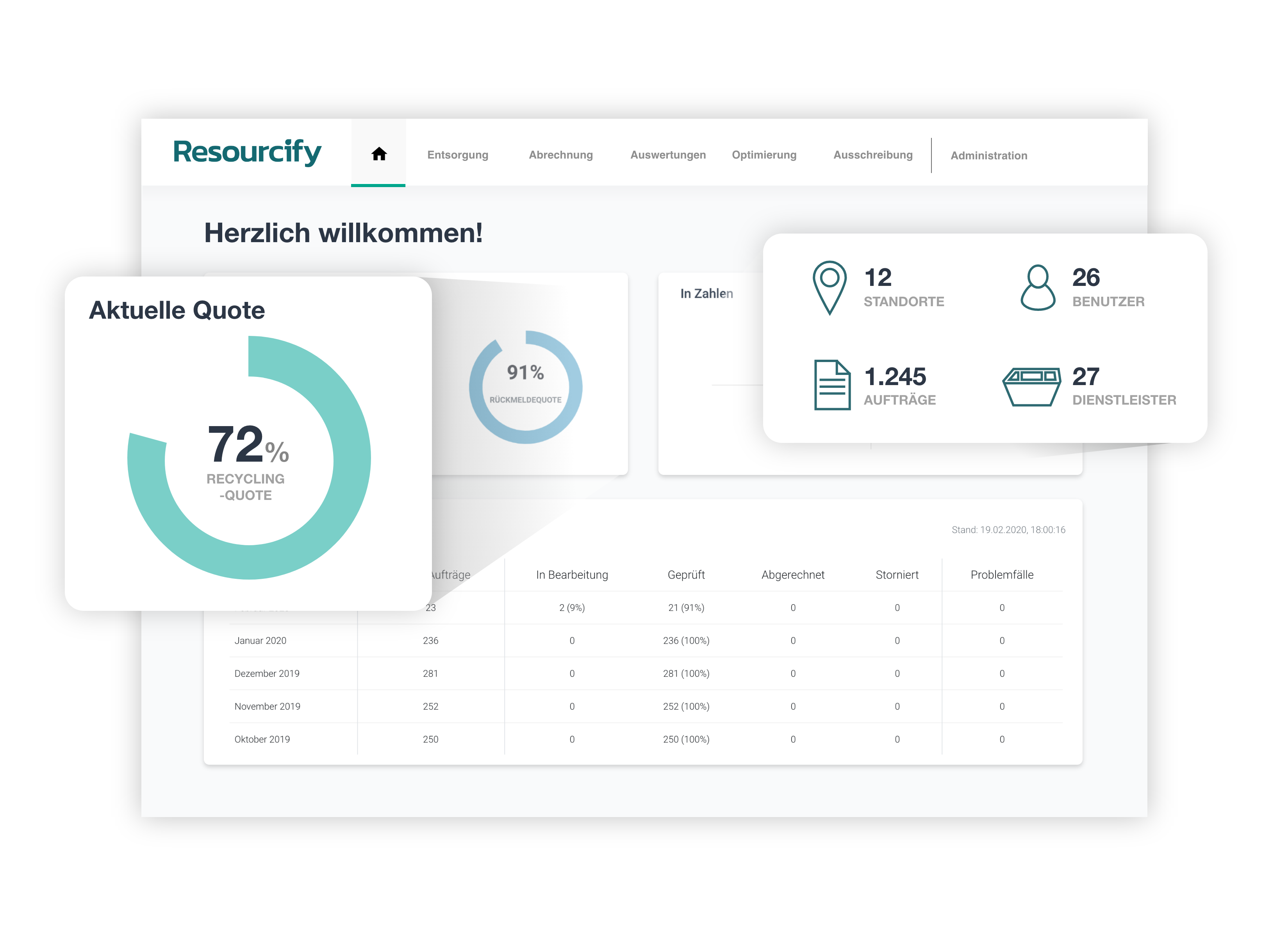 Abfallmanagement Software