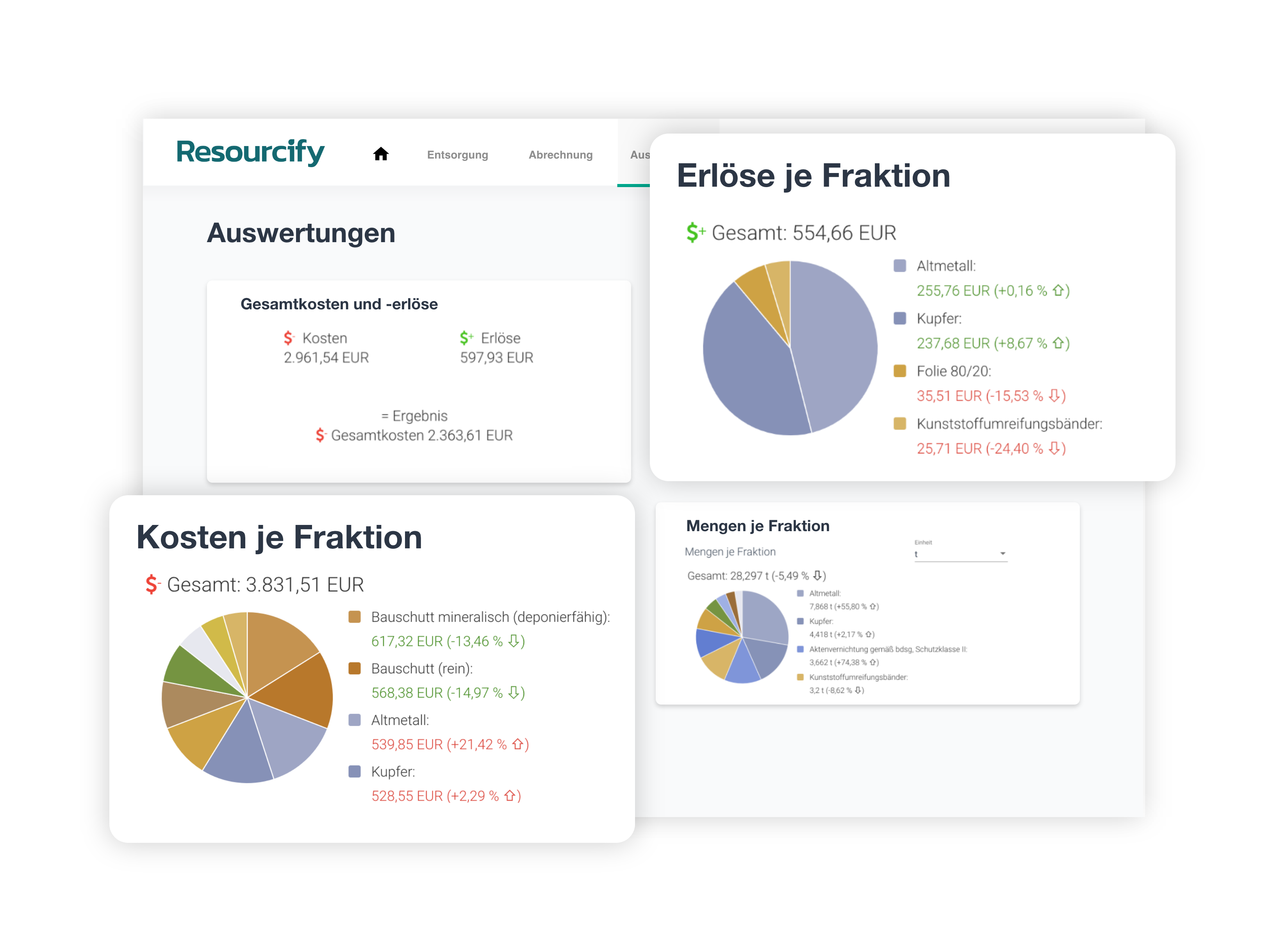 Abfallmanagement-Software von Resourcify für mehr Effizienz in der Logistik