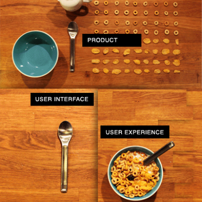 Good UX / Bad UX