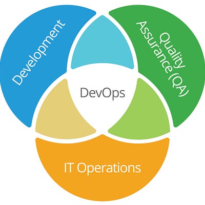 DevOps Engineer