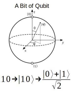 A Bit of Qubit