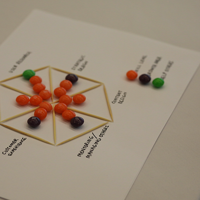 Shaping Design