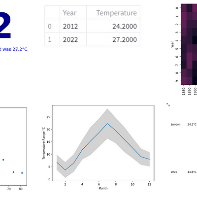 Data Visualization, Data Science and Python