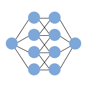 Intuitive Deep Learning