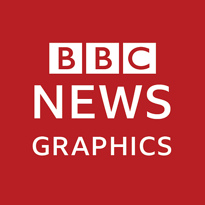 BBC Visual and Data Journalism