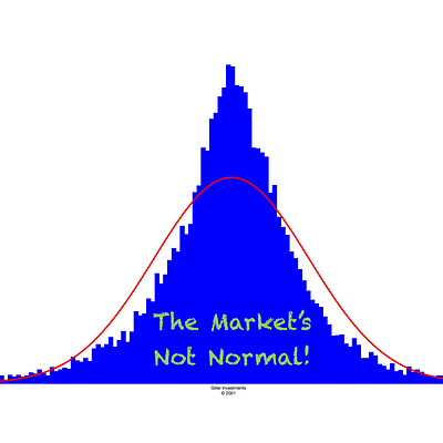 Adventures in Data Science