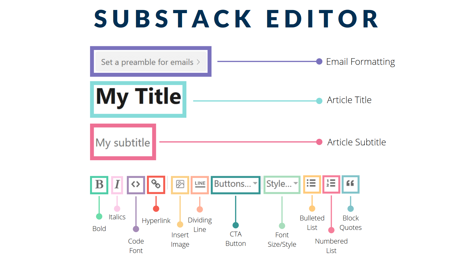 substack formatting, substack embed, substack faq, substack editor, substack newsletter, what is substack, substack review