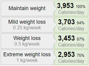 weightloss calculator