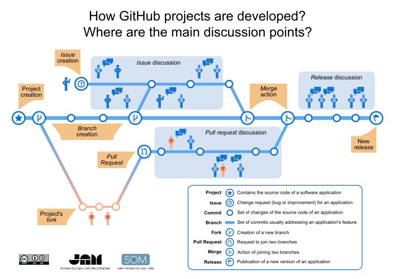 Understanding Git (A Beginners Guide Containing Cheat Sheets ...