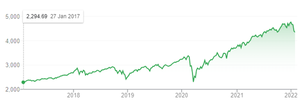 Chart One