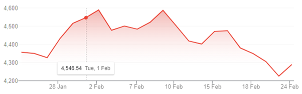 Chart Eight