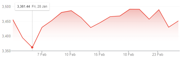 Chart Nine