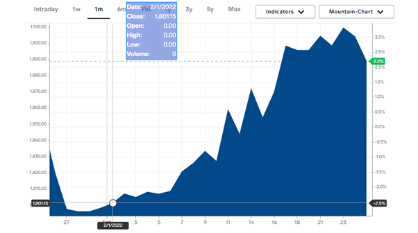 Chart Ten