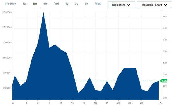 Chart Fourteen