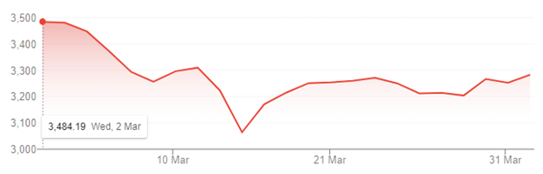 Chart Thirteen