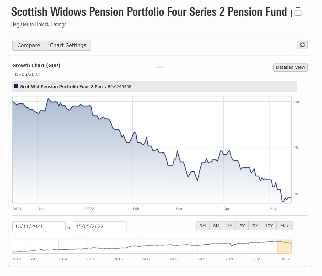 Scottish Widows