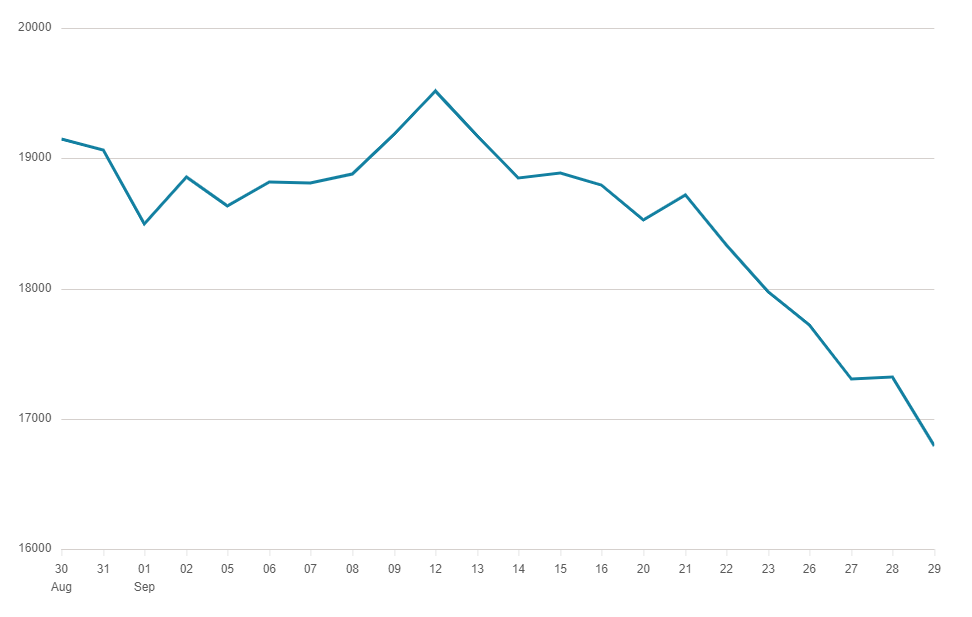 FTSE 250 Index