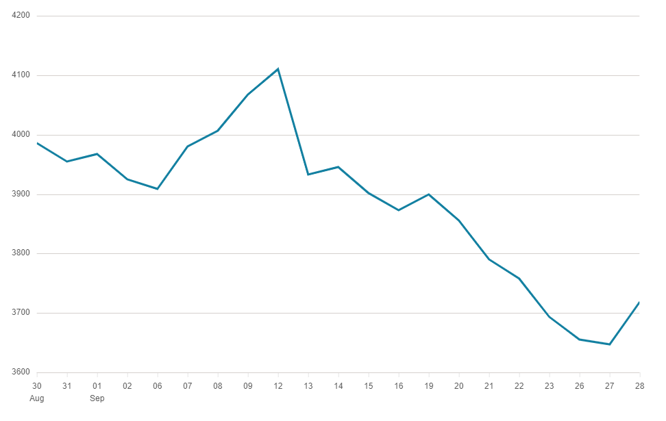 S&P 500 Index