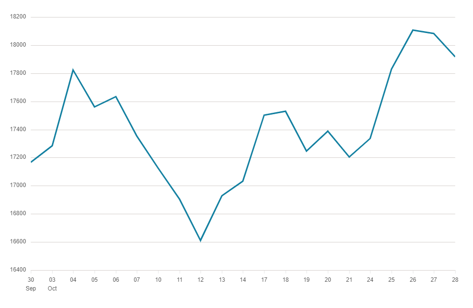 FTSE 250 Index