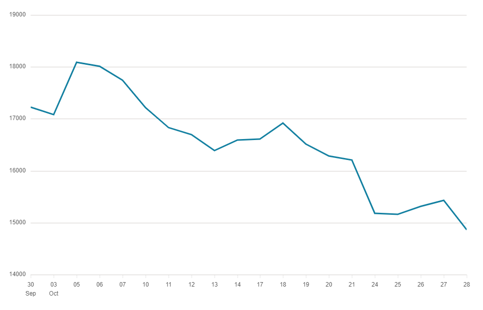 Hang Seng Index